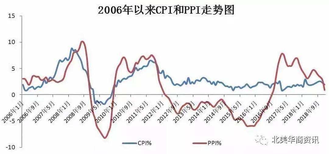 GDP增长带来通货膨胀_通货膨胀