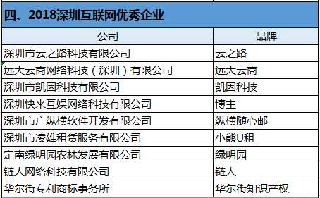 「2018深圳互聯網年度獎項」隆重頒發 科技 第7張