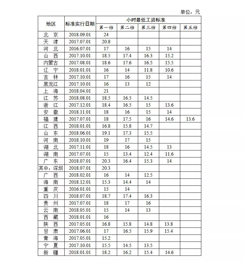 天津2017gdp为什么低_IMF预测的2018年中国大陆GDP约为13.46万亿美元,那港澳台及人