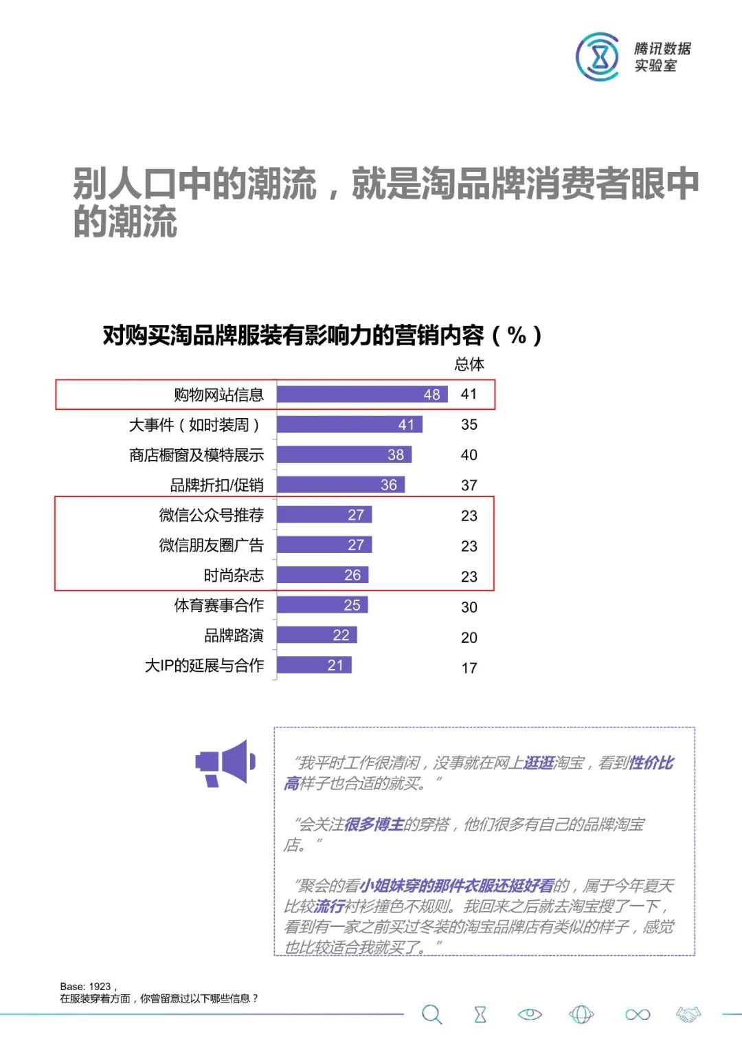 大數據：2018服裝消費人群洞察 科技 第33張