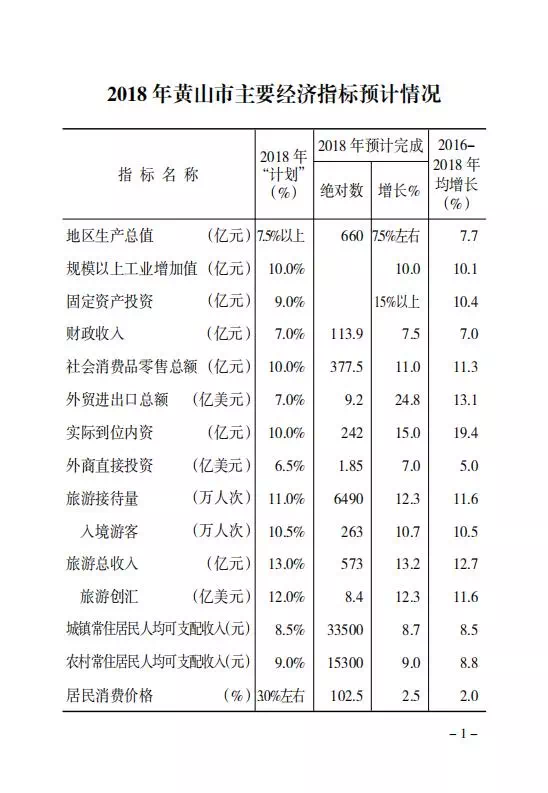 黄山经济总量_黄山风景图片(3)