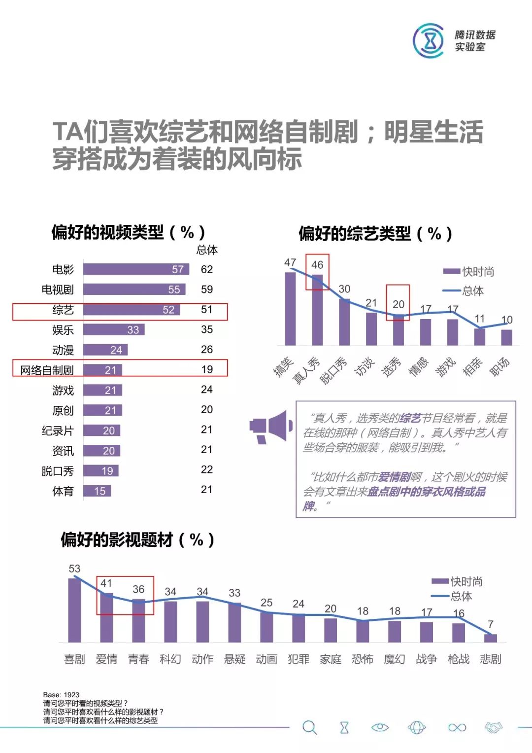 大數據：2018服裝消費人群洞察 科技 第30張