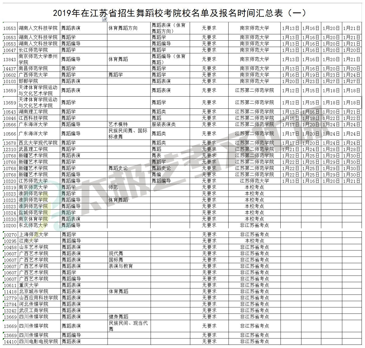 江苏2019年高考艺术类校考院校名单分类汇总