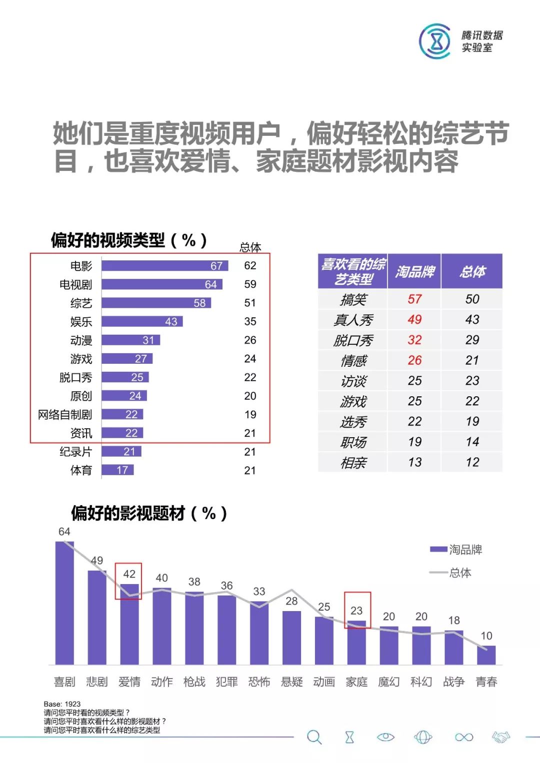 大數據：2018服裝消費人群洞察 科技 第34張