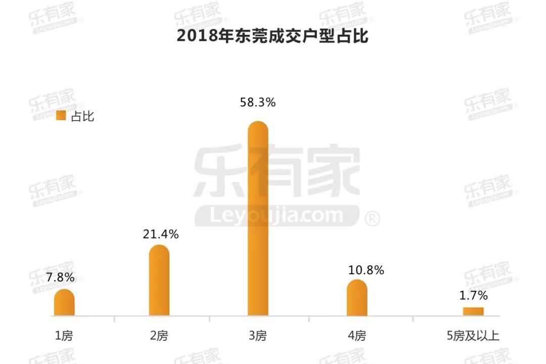 东莞人口商品房拥有率_十年前东莞石碣人口