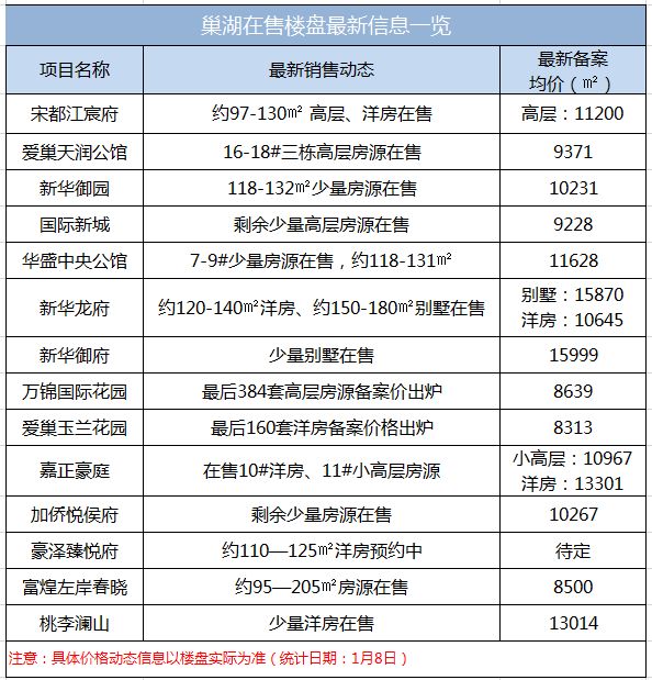 巢湖市区人口_安徽最 委屈 的城市,拥有三千多年历史,如今被 一分为三