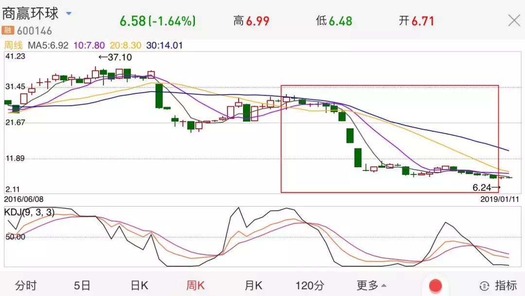 太平洋证券被这9只股票"坑惨了" 一次