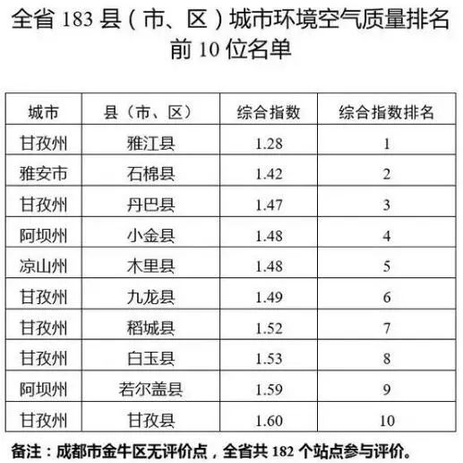 2018年末全国农村贫困人口减至_农村贫困人口分布图(3)