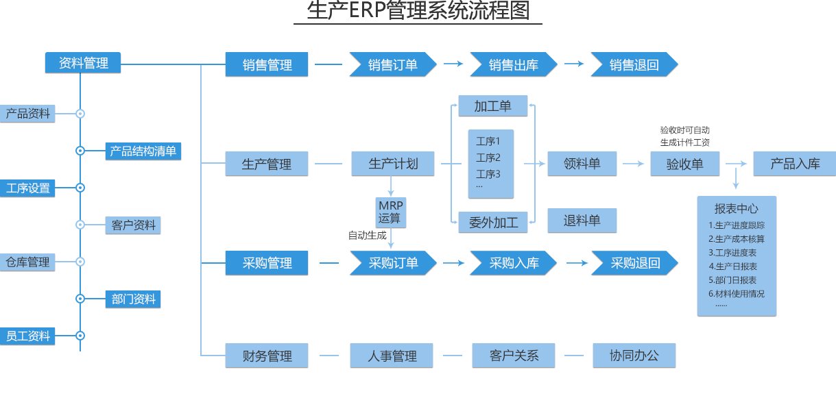 推荐哪些比较好用的生产管理系统？