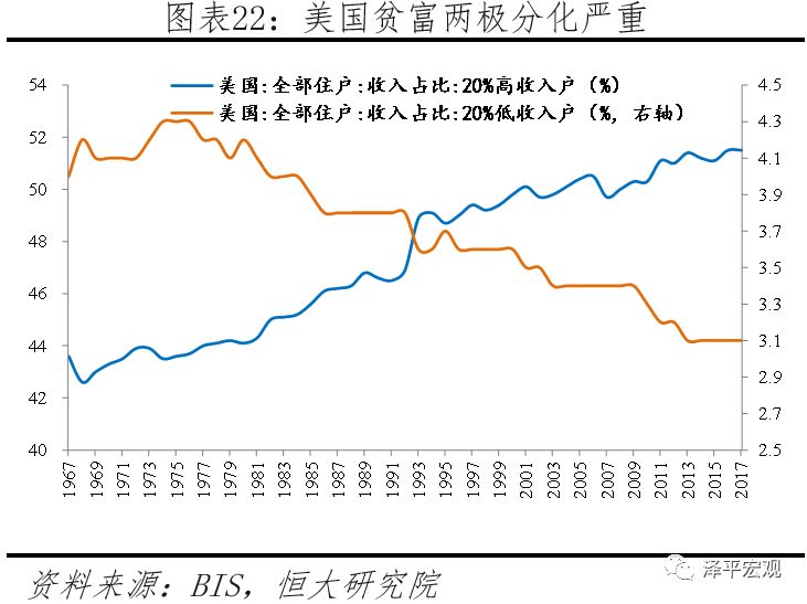 美国的经济总量2019_美国gdp2020年总量(3)