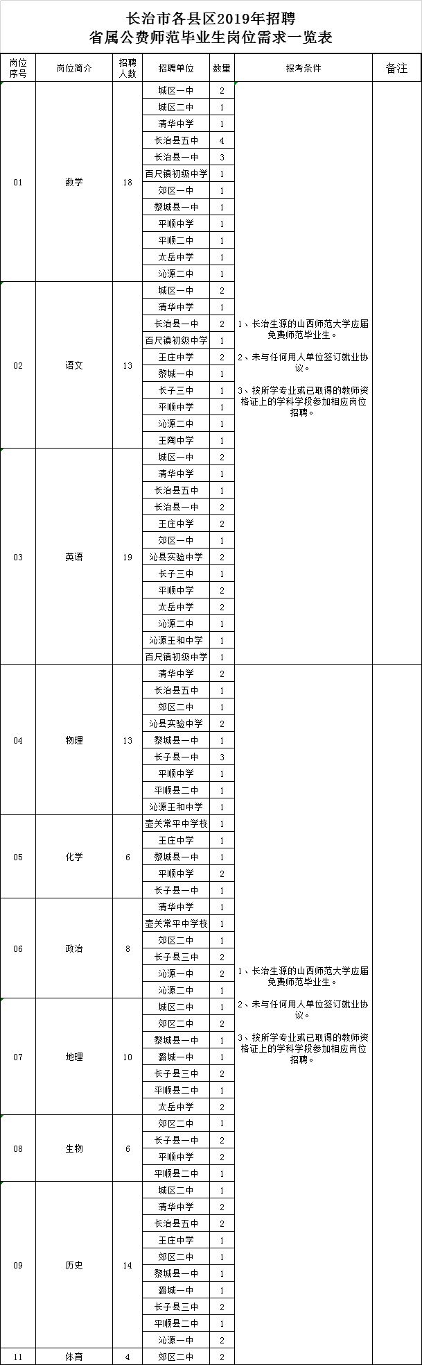 长治市培训教师招聘 长治教师招聘网