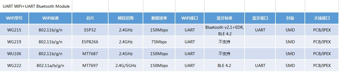 SKYLAB：從五方面教你挑選物聯網WiFi模塊 科技 第2張