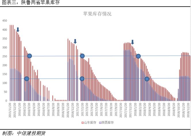 存货会导致gdp下降吗_许宪春 中国经济的三大积极变化和突出问题(3)