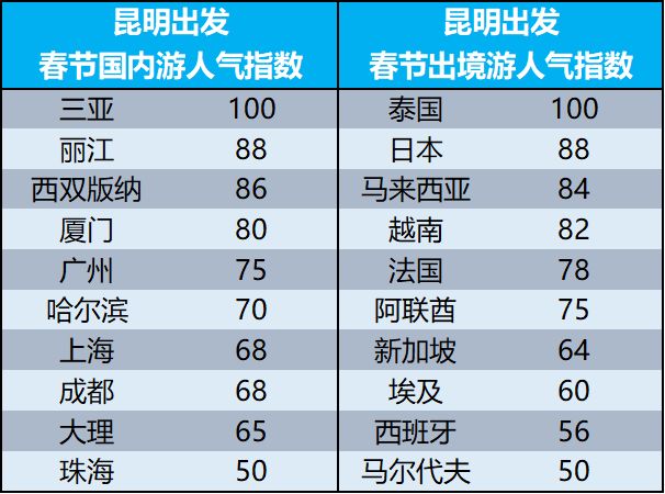 昆明人口走势_刚刚公布 昆明846万人第一 曲靖576万人第二 玉溪排在(2)