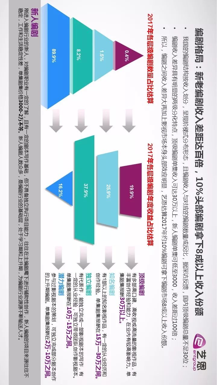 中国从事服务业的人口比例_中国人口年龄比例图(3)