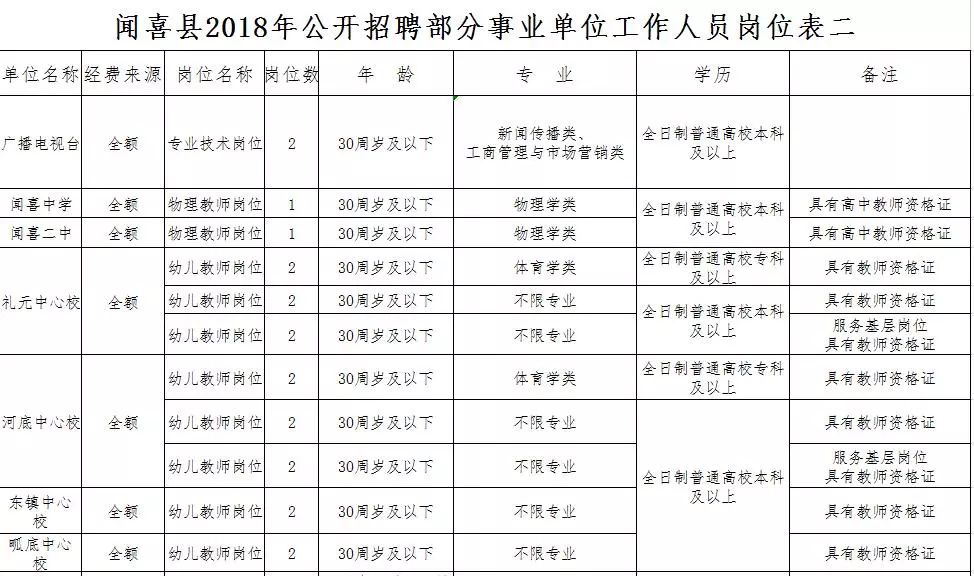 运城闻喜县gdp是多少_限户籍,有编制 2019省公务员招考运城职位表公布 发给需要的人