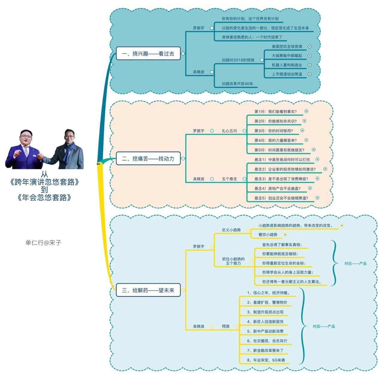 罗胖吴晓波的跨年演讲就是个年会 忽悠 套路_