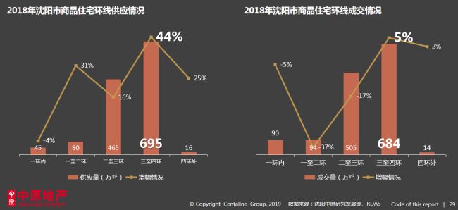 沈北道义gdp_怎么评价沈阳这个城市 未来发展前景怎么样(3)