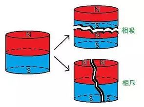 物理原理磁铁是如何制造的藏在心里20多年的疑惑被解开了