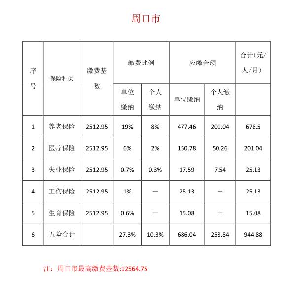 2021年林州市各乡镇人口基数_林州市2021年规划