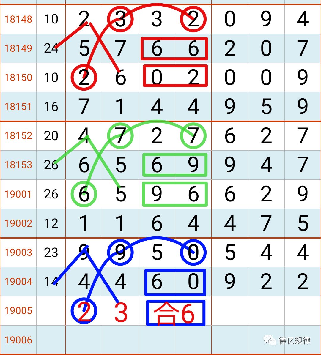 七星彩11日开奖经典规律提前奉上