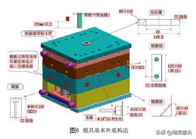 模具行业中在配模过程中一般要注意哪些问题? 模具行业