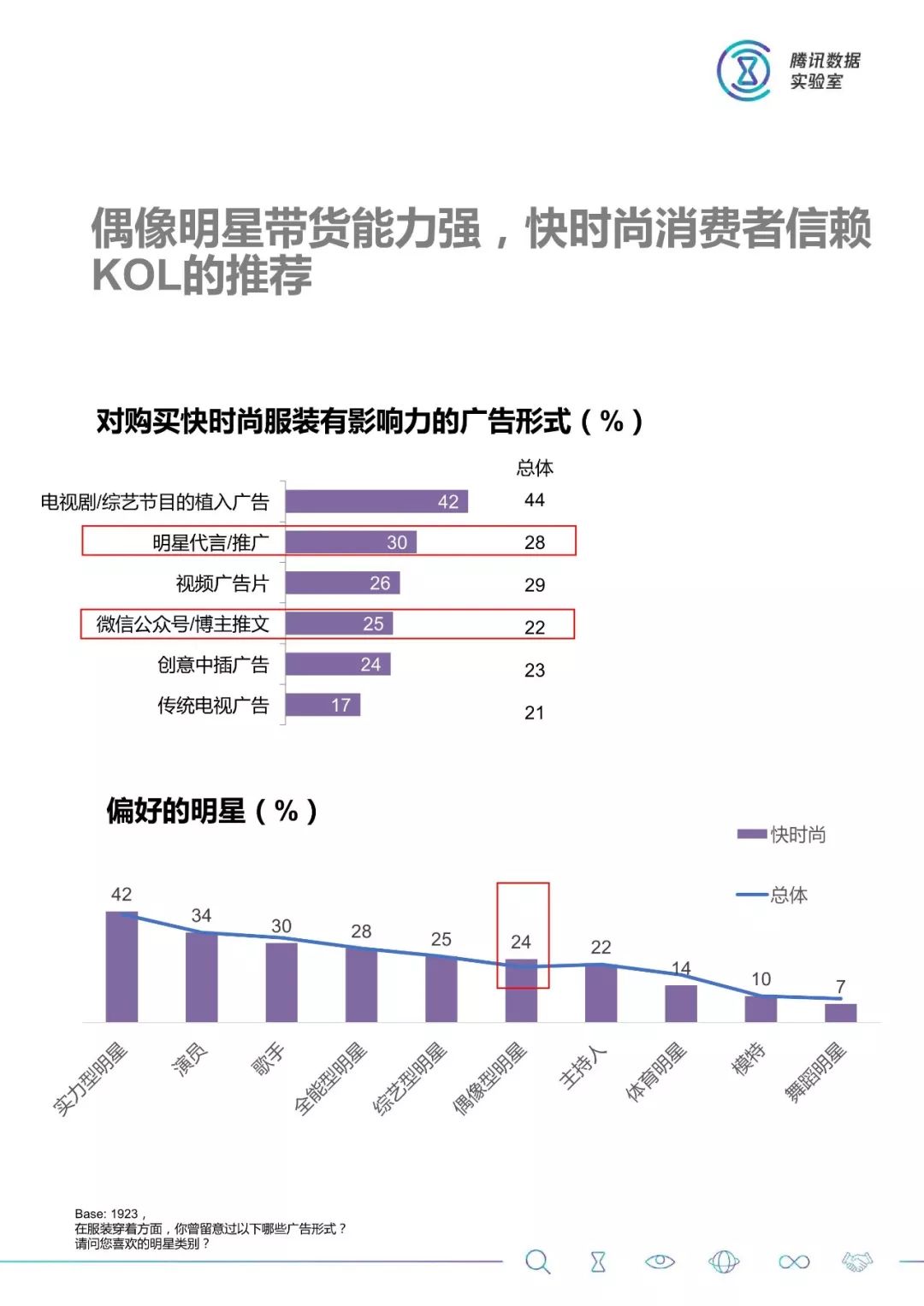 大數據：2018服裝消費人群洞察 科技 第29張