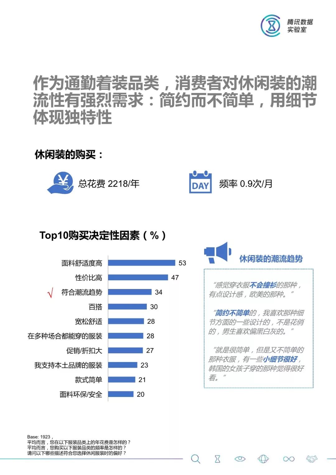 大數據：2018服裝消費人群洞察 科技 第22張