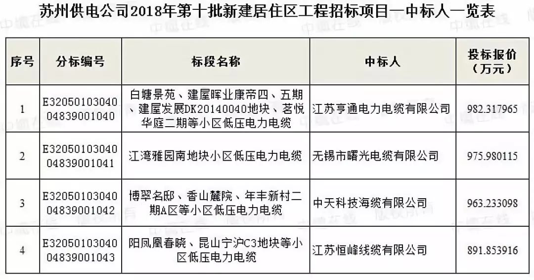 江苏一户多人口用电_江苏各市人口普查(2)