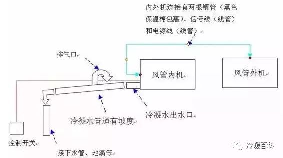 深度解析┃风管机,中央空调,普通空调(柜机,挂机)的对比与选择