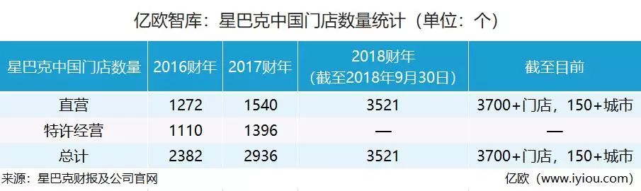 今天，星巴克告別星巴克 科技 第2張