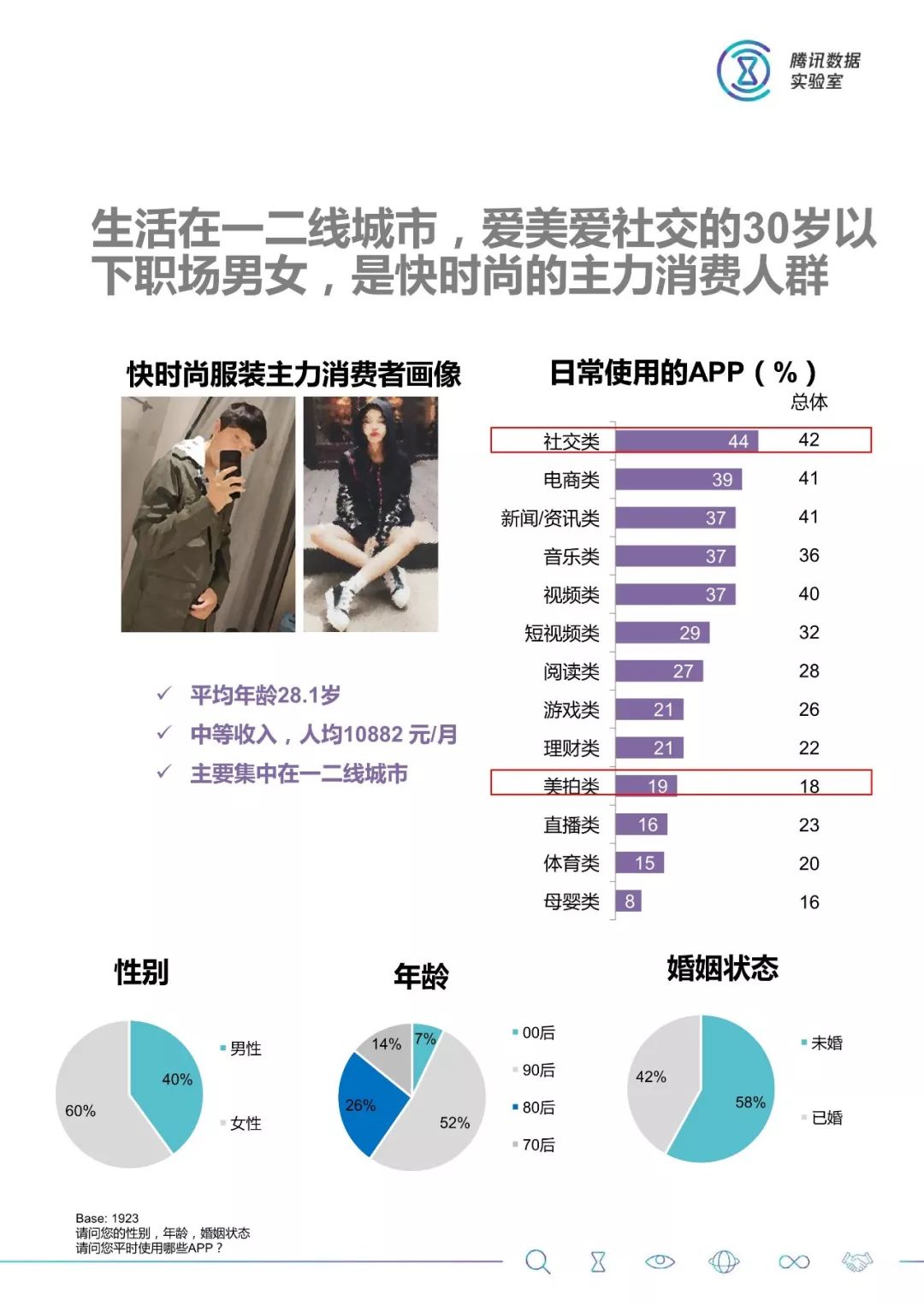 大數據：2018服裝消費人群洞察 科技 第26張