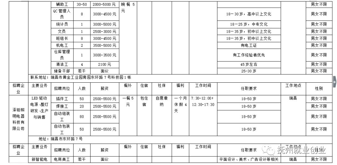 瑞昌招聘信息_瑞昌最新车房商铺 出租转让 招聘求职信息 11月6日更新