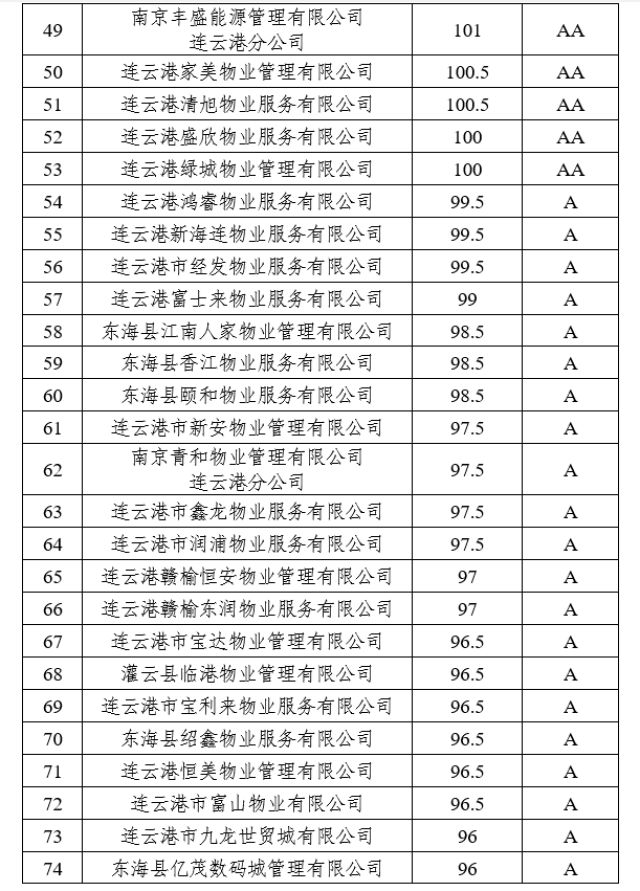 赣榆区人口性别比_赣榆区地图