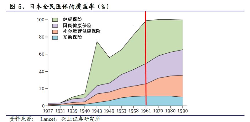 日本医疗人口_日本人口图(3)