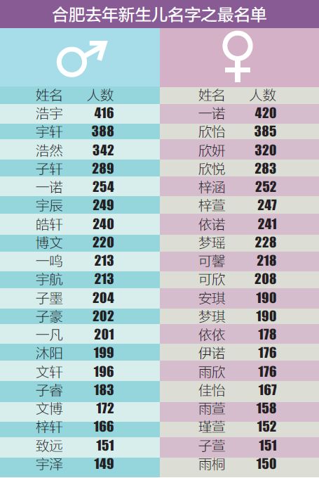 2018年合肥人口出生_合肥人口热力图(2)