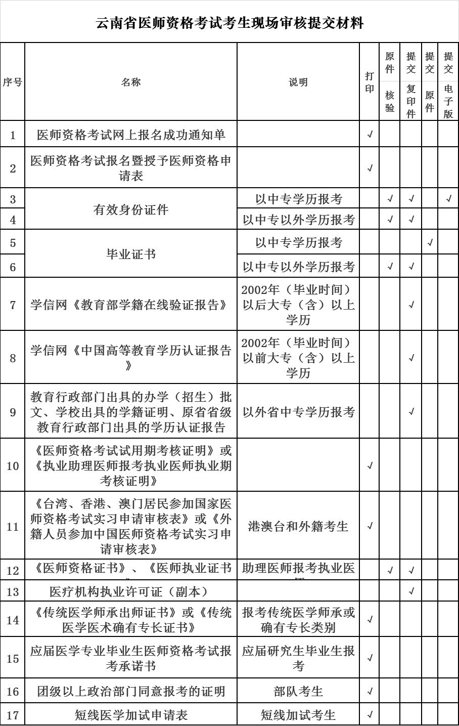 中国大专以上学历人口_铁路招聘492人 大专以上学历 转给需要的人