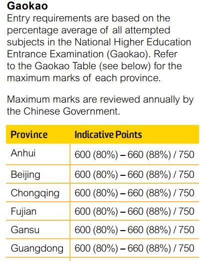 澳洲大学对于中国高考成绩的要求？