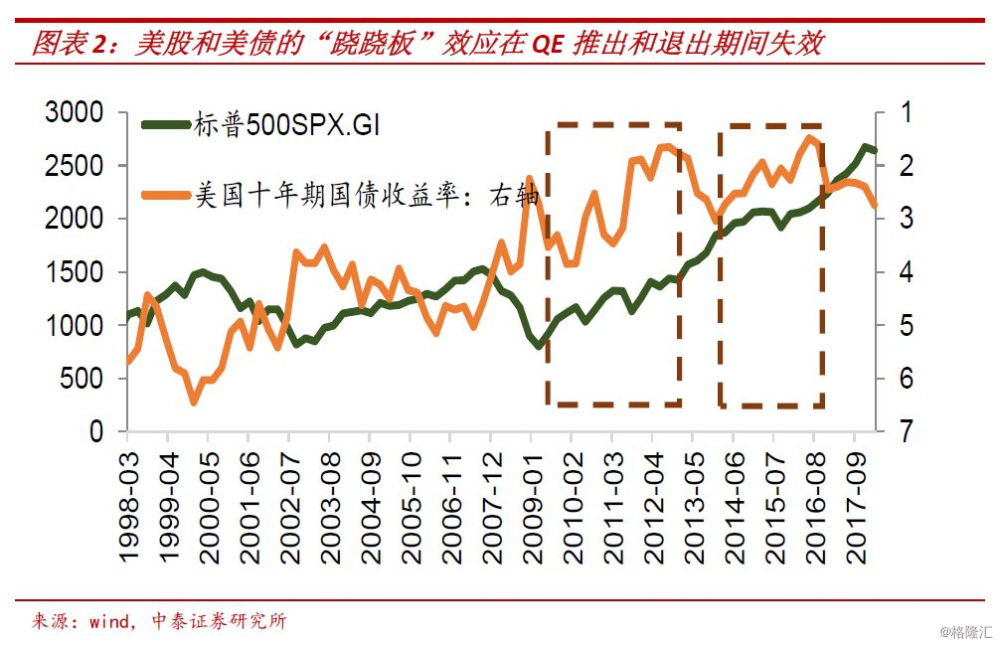 gdp对政策影响(3)