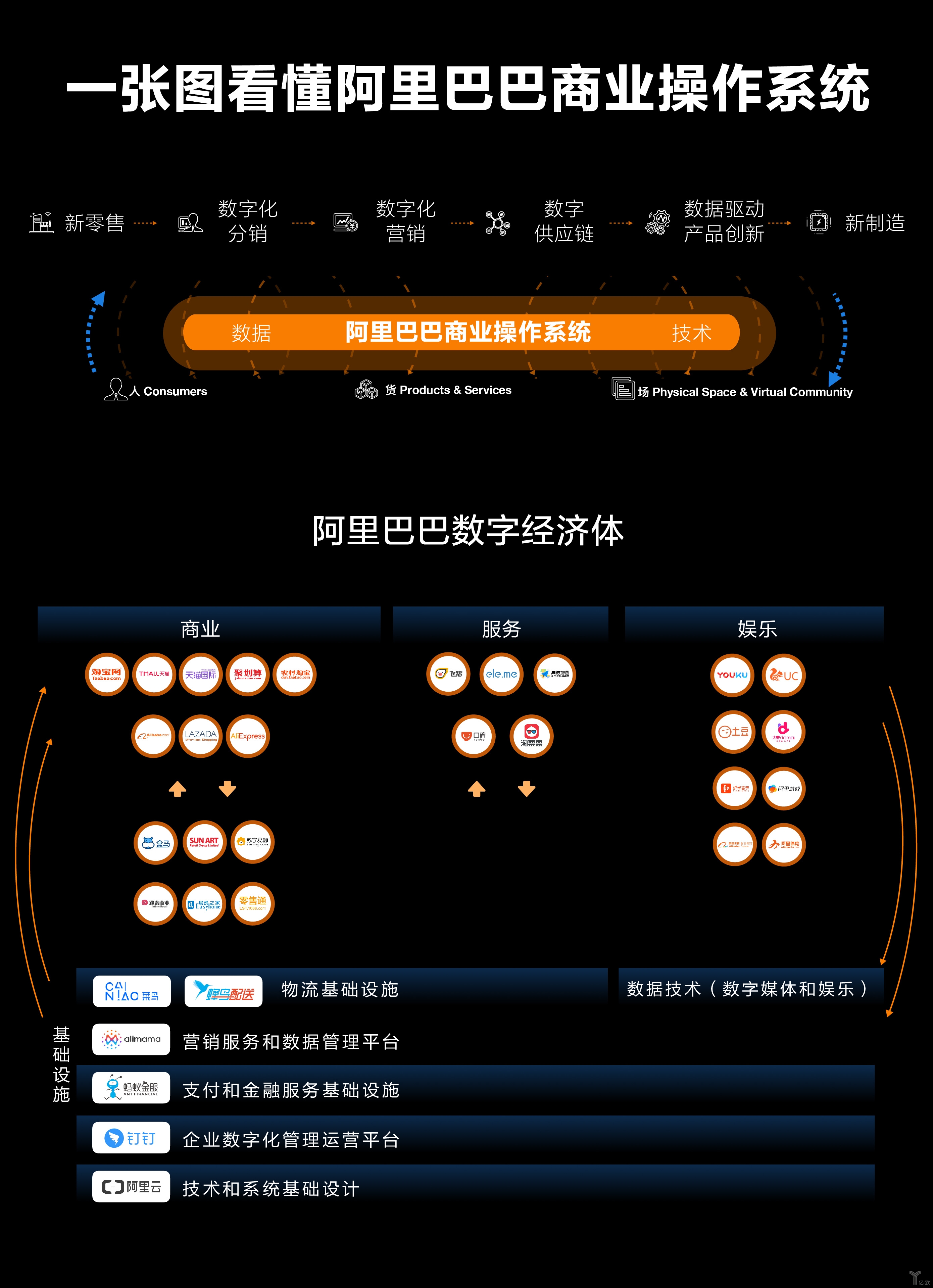 阿里巴巴發布阿里商業操作系統，聯合品牌開啟數字化經營 科技 第3張