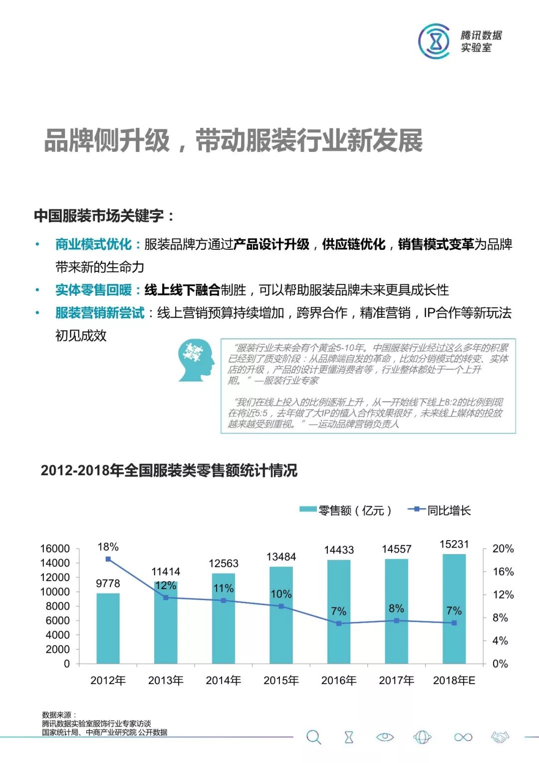 大數據：2018服裝消費人群洞察 科技 第8張