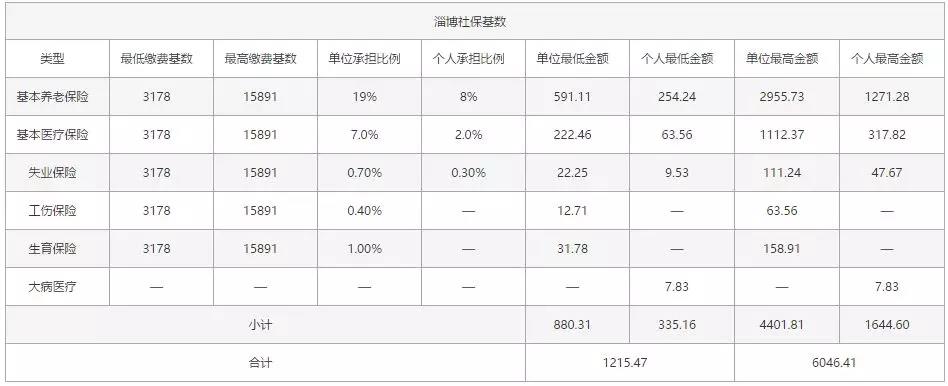 五险一金大调整!2019年工资将迎来重大变化!