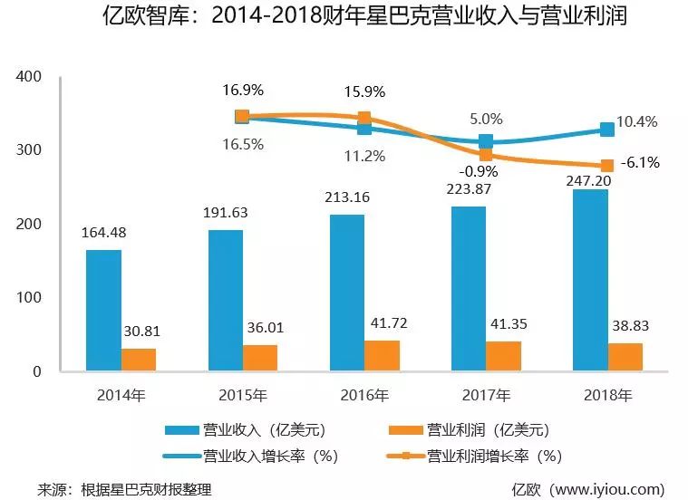 今天，星巴克告別星巴克 科技 第3張