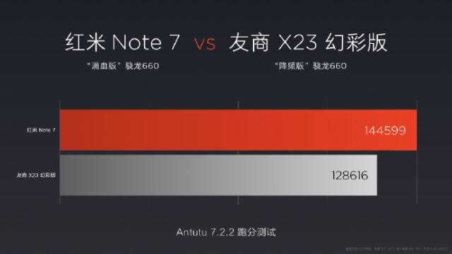 4800萬像素、驍龍660、水滴屏：一圖看懂紅米Note 7各種賣點 科技 第10張