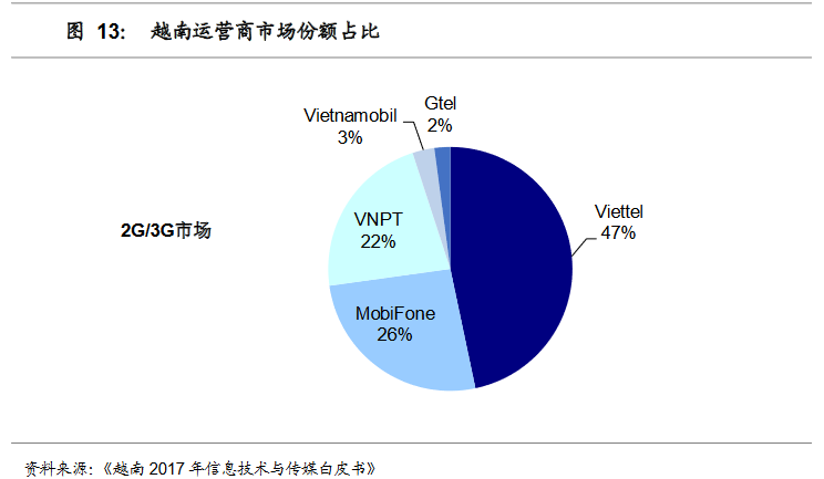 越南人口比例_中国男人为什么喜欢买越南新娘做老婆 安全吗