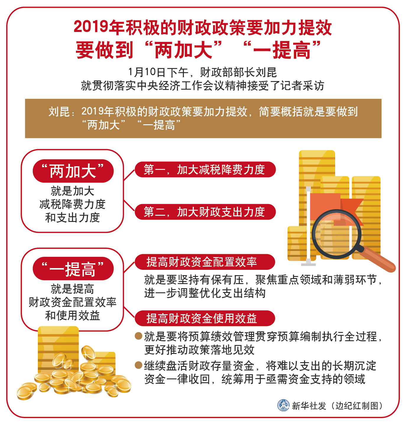 2019年积极的财政政策要加力提效 要做到"两加大""一提高"