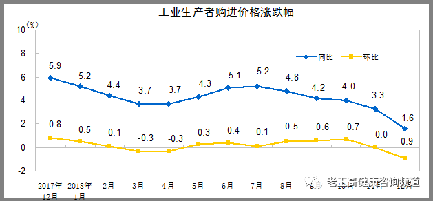 gdp环比和同比相互转化计算_央行发布宏观经济分析报告 通胀预期有所显现(2)