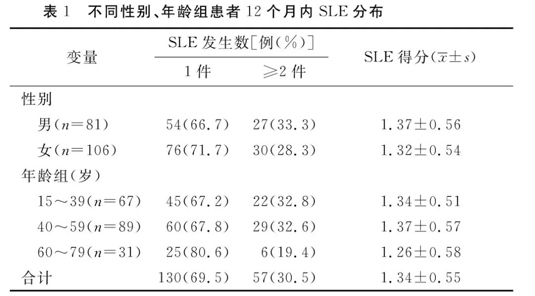 重症抑郁障碍首发前应激性生活事件的特征分析