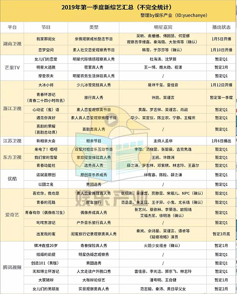 周末綜藝盤點|易烊千璽《大冰小將》週六首播；《歌手2019》重磅回歸 娛樂 第2張