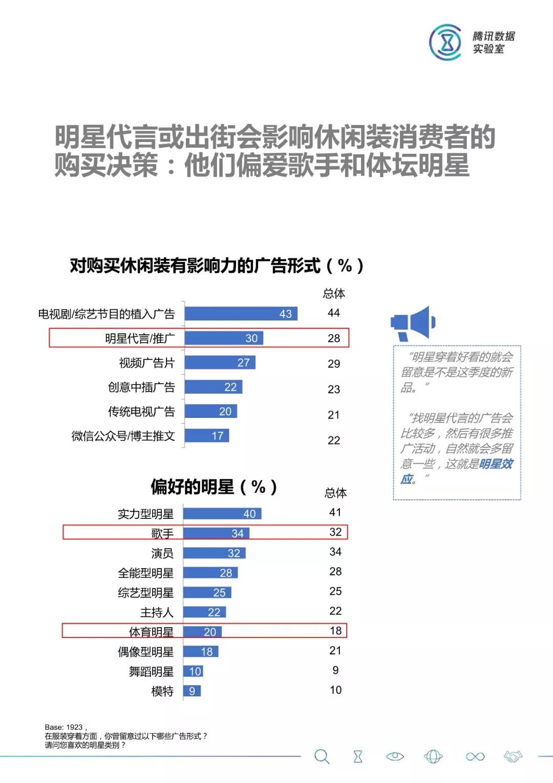 大數據：2018服裝消費人群洞察 科技 第24張